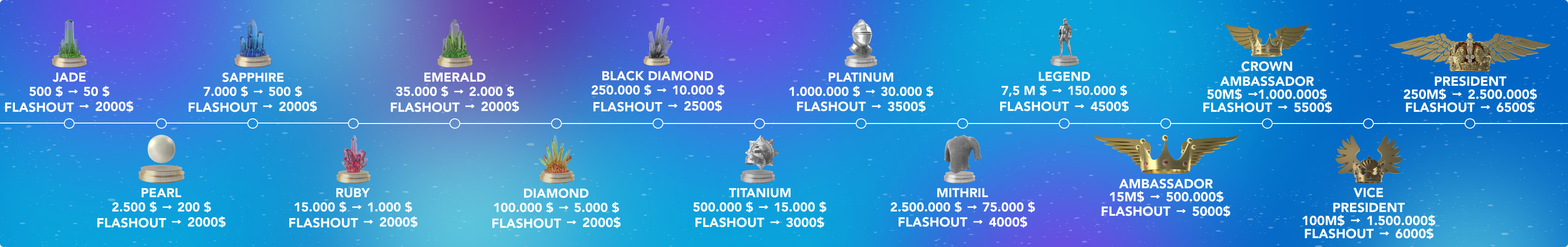 Kariyer Basamakları